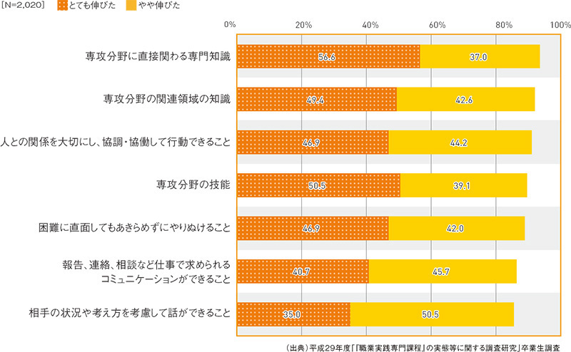 専門学校の事が知りたい 専修学校 知る専