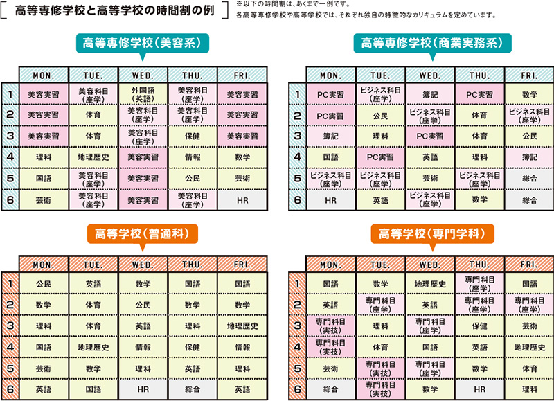 高等専修学校のことが知りたい 専修学校 知る専