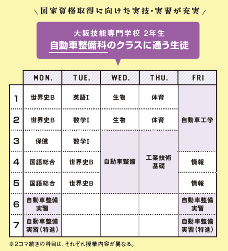 高等専修学校のことが知りたい 専修学校 知る専