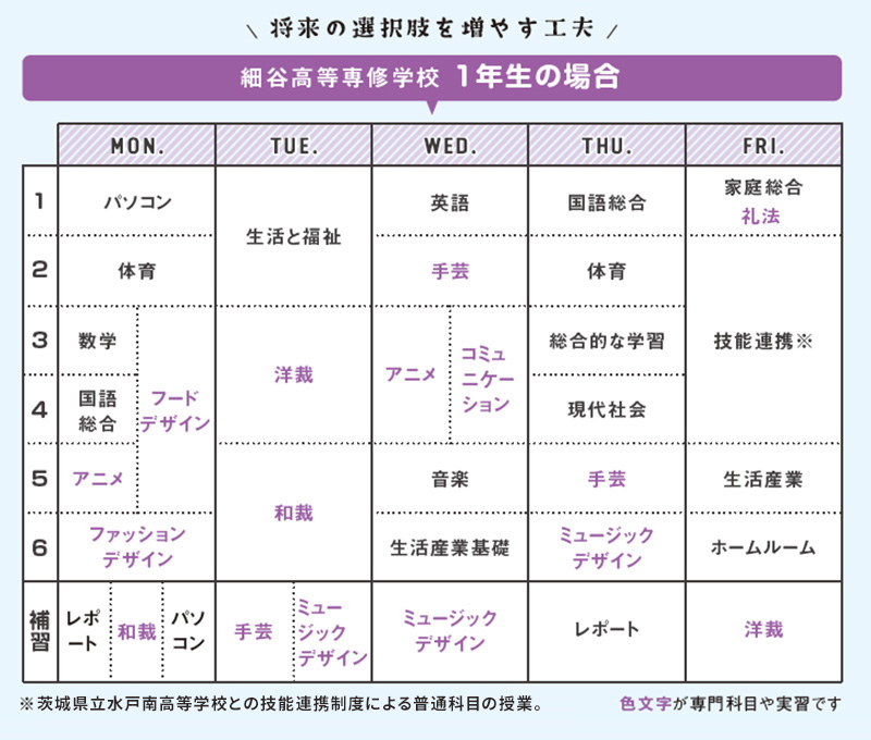 高等専修学校のことが知りたい 専修学校 知る専