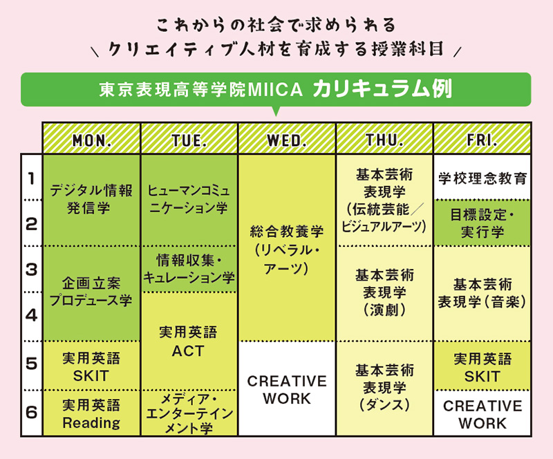 高等専修学校のことが知りたい 専修学校 知る専